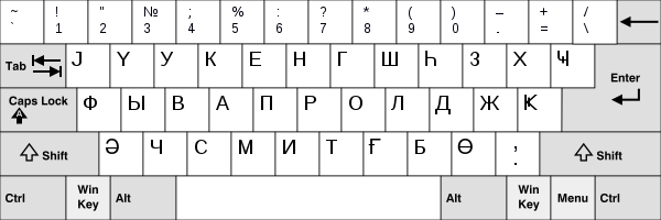 serbian cyrillic keyboard windows 10